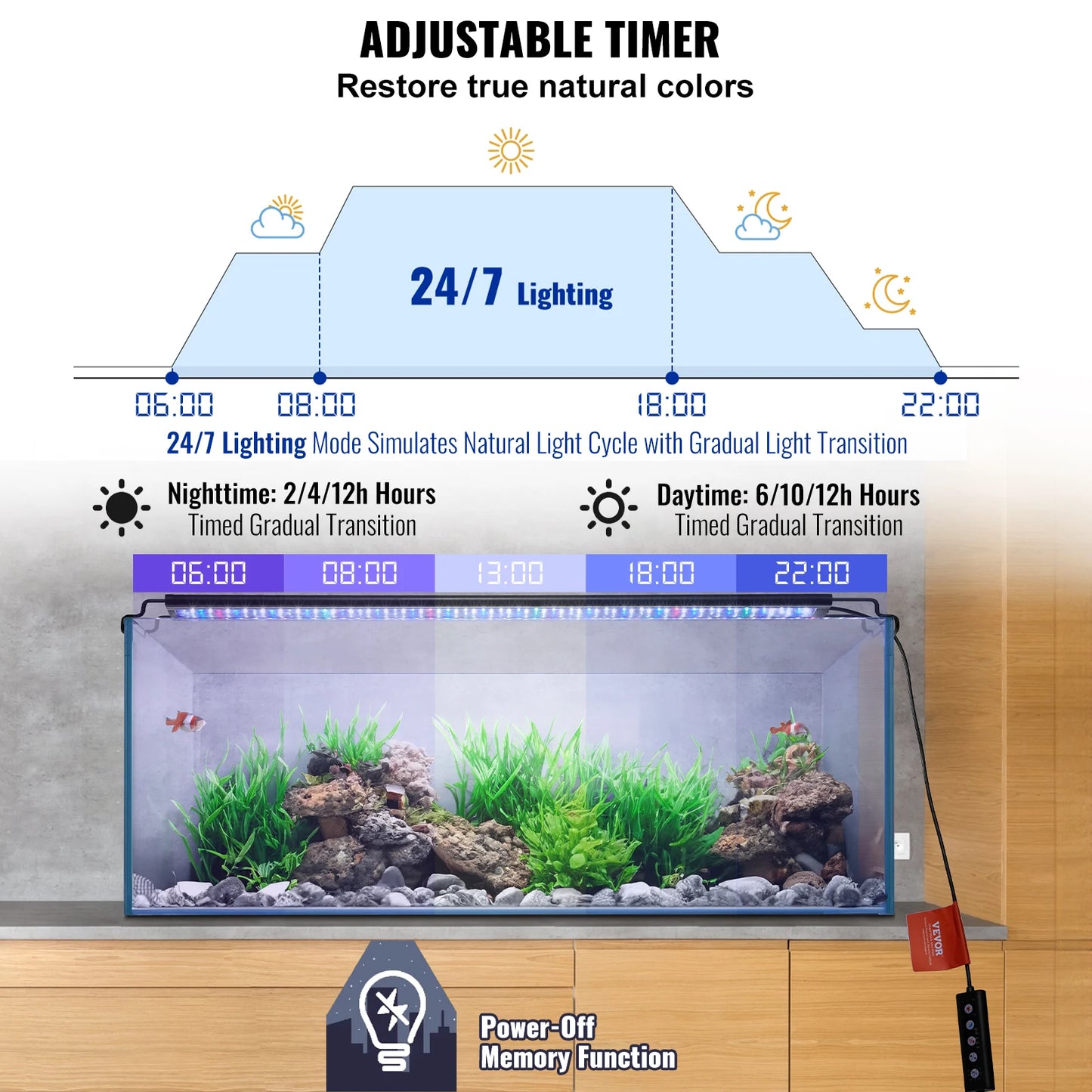 Aquarium Light 36W Full Spectrum Fish Tank Light