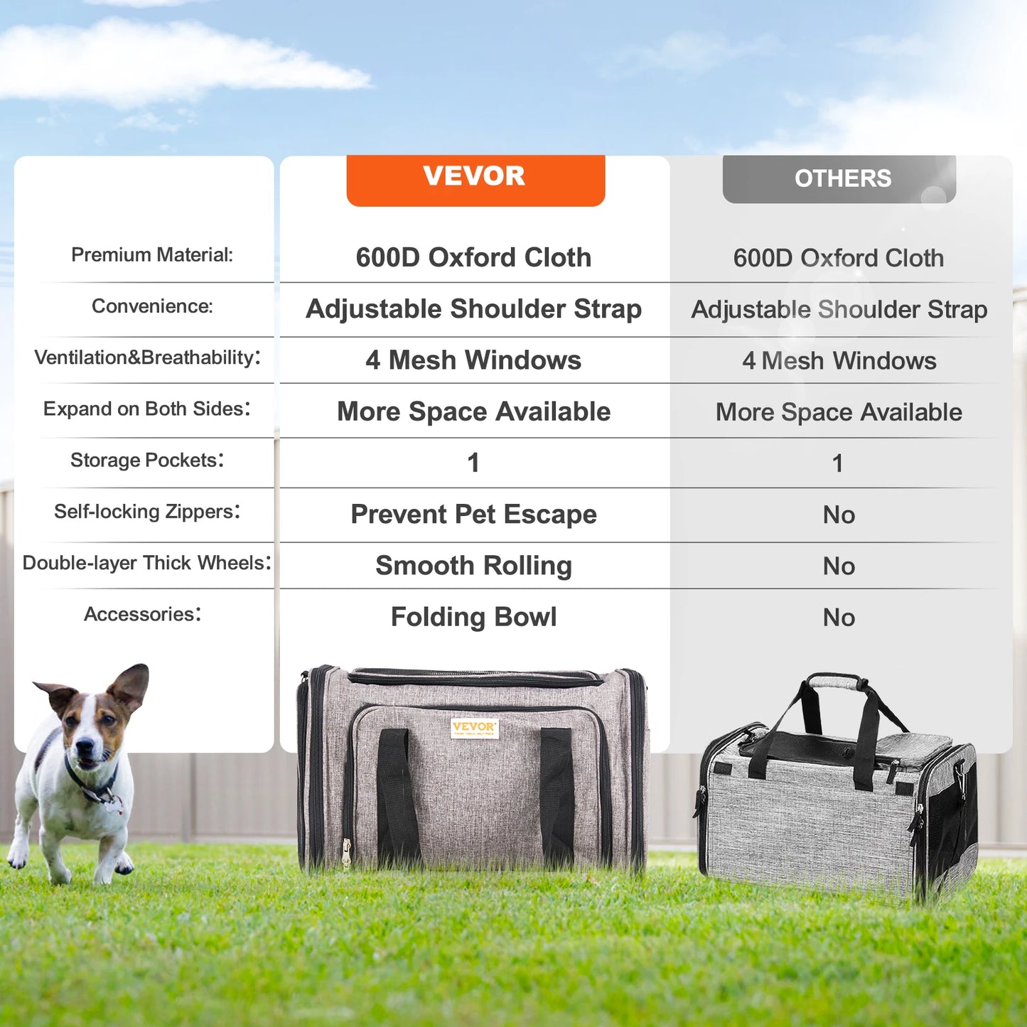 VEVOR Pet Carrier